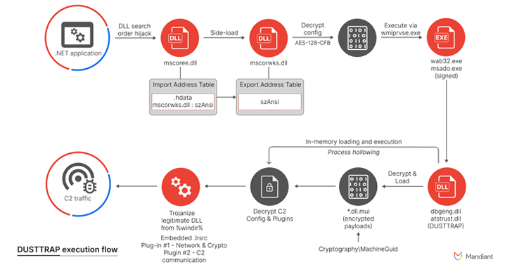 APT41 Infiltrates Networks in Italy, Spain, Taiwan, Turkey, and the U.K. info@thehackernews.com (The Hacker News)