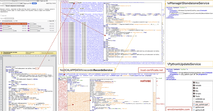 Ukrainian Institutions Targeted Using HATVIBE and CHERRYSPY Malware info@thehackernews.com (The Hacker News)