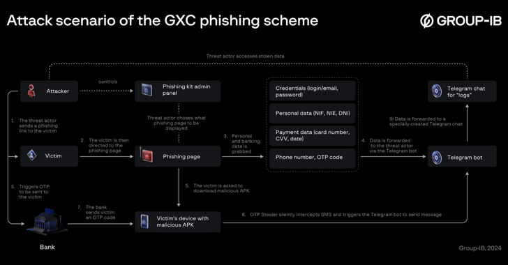 This AI-Powered Cybercrime Service Bundles Phishing Kits with Malicious Android Apps info@thehackernews.com (The Hacker News)
