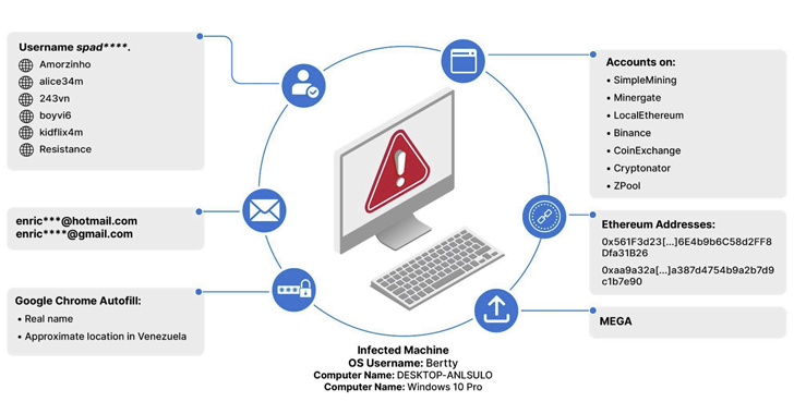 Dark Web Malware Logs Expose 3,300 Users Linked to Child Abuse Sites info@thehackernews.com (The Hacker News)