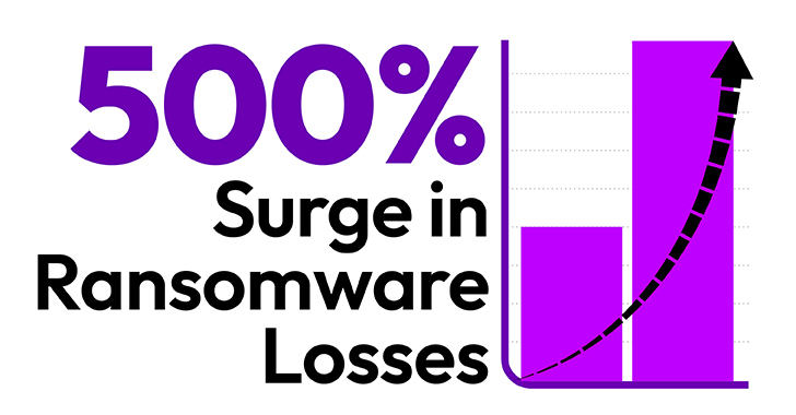 How MFA Failures are Fueling a 500% Surge in Ransomware Losses info@thehackernews.com (The Hacker News)