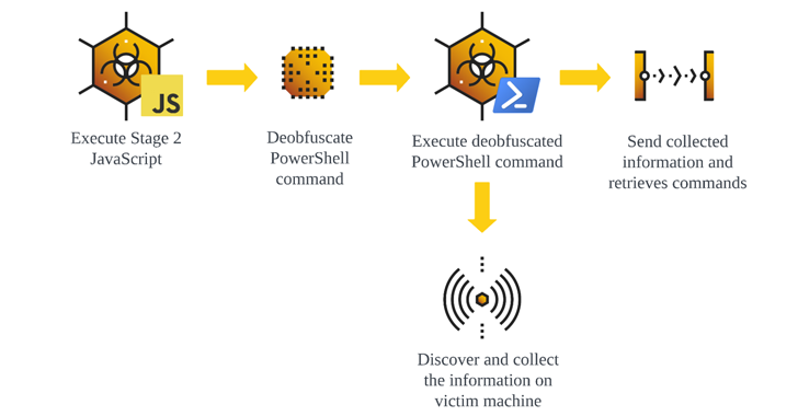 GootLoader Malware Still Active, Deploys New Versions for Enhanced Attacks info@thehackernews.com (The Hacker News)