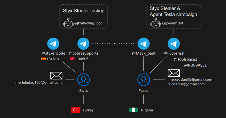 Styx Stealer Creator’s OPSEC Fail Leaks Client List and Profit Details info@thehackernews.com (The Hacker News)