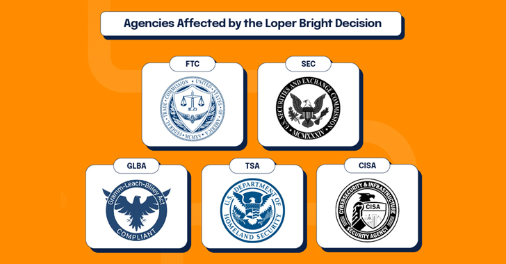 The Loper Bright Decision: How it Impacts Cybersecurity Law info@thehackernews.com (The Hacker News)