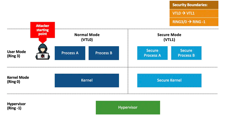 Windows Downgrade Attack Risks Exposing Patched Systems to Old Vulnerabilities info@thehackernews.com (The Hacker News)