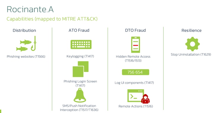 Rocinante Trojan Poses as Banking Apps to Steal Sensitive Data from Brazilian Android Users info@thehackernews.com (The Hacker News)