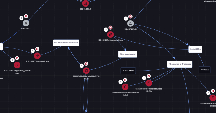 Hacktivists Exploits WinRAR Vulnerability in Attacks Against Russia and Belarus info@thehackernews.com (The Hacker News)