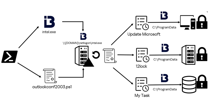 Hacktivist Group Twelve Targets Russian Entities with Destructive Cyber Attacks info@thehackernews.com (The Hacker News)