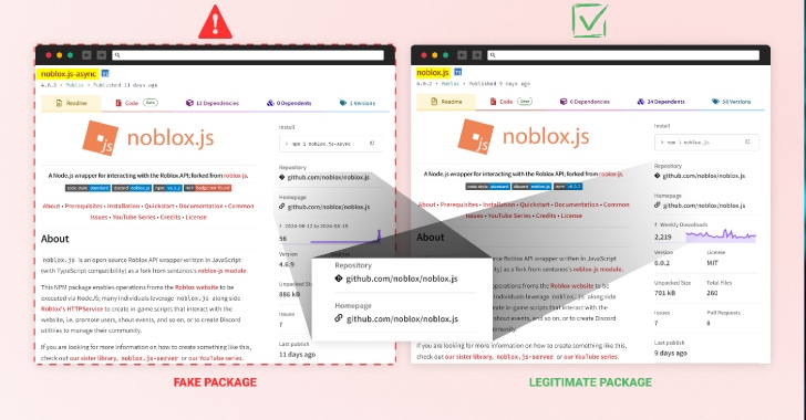 Malicious npm Packages Mimicking ‘noblox.js’ Compromise Roblox Developers’ Systems info@thehackernews.com (The Hacker News)