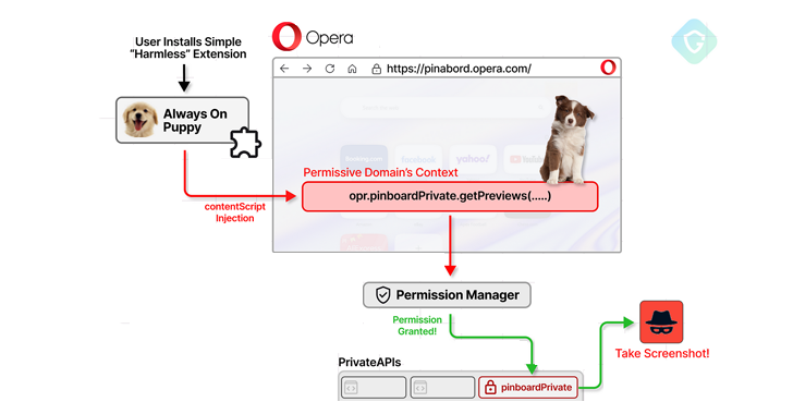 Opera Browser Fixes Big Security Hole That Could Have Exposed Your Information info@thehackernews.com (The Hacker News)