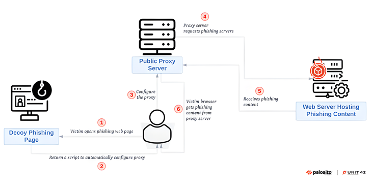 Free Sniper Dz Phishing Tools Fuel 140,000+ Cyber Attacks Targeting User Credentials info@thehackernews.com (The Hacker News)