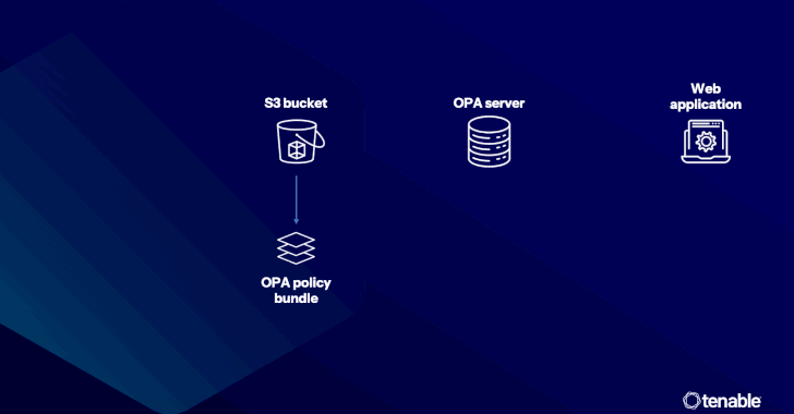Cybersecurity Blind Spots in IaC and PaC Tools Expose Cloud Platforms to New Attacks info@thehackernews.com (The Hacker News)
