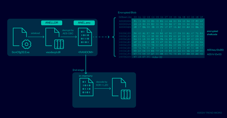 ANEL and NOOPDOOR Backdoors Weaponized in New MirrorFace Campaign Against Japan info@thehackernews.com (The Hacker News)
