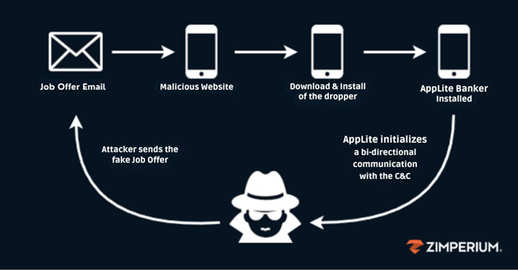 Fake Recruiters Distribute Banking Trojan via Malicious Apps in Phishing Scam info@thehackernews.com (The Hacker News)