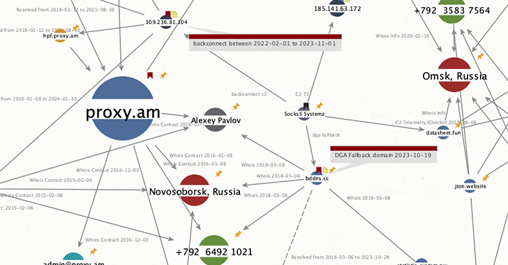 Socks5Systemz Botnet Powers Illegal Proxy Service with 85,000+ Hacked Devices info@thehackernews.com (The Hacker News)