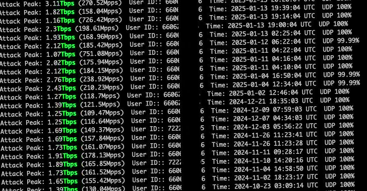 Hackers Exploit Zero-Day in cnPilot Routers to Deploy AIRASHI DDoS Botnet info@thehackernews.com (The Hacker News)