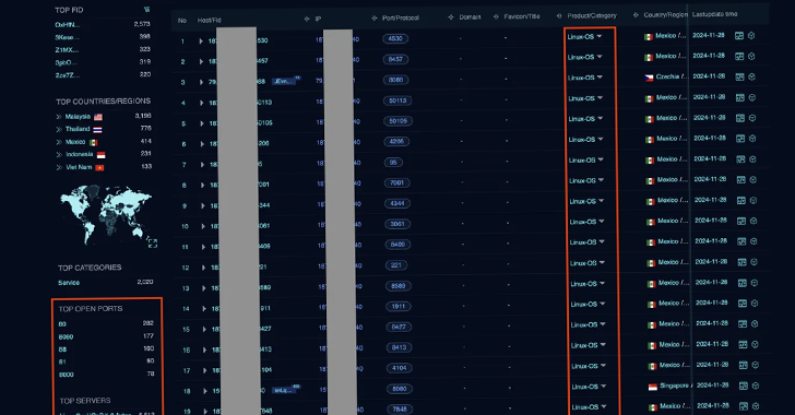 Mirai Variant Murdoc_Botnet Exploits AVTECH IP Cameras and Huawei Routers info@thehackernews.com (The Hacker News)