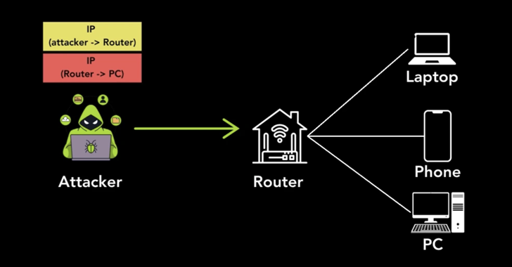 Unsecured Tunneling Protocols Expose 4.2 Million Hosts, Including VPNs and Routers info@thehackernews.com (The Hacker News)