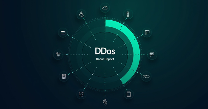 Gcore DDoS Radar Reveals 56% YoY Increase in DDoS Attacks info@thehackernews.com (The Hacker News)