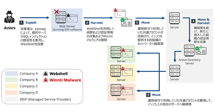 Winnti APT41 Targets Japanese Firms in RevivalStone Cyber Espionage Campaign info@thehackernews.com (The Hacker News)