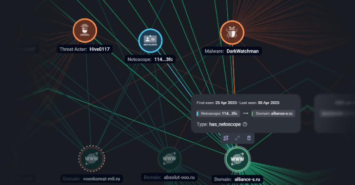 DarkWatchman, Sheriff Malware Hit Russia and Ukraine with Stealth and Nation-Grade Tactics info@thehackernews.com (The Hacker News)