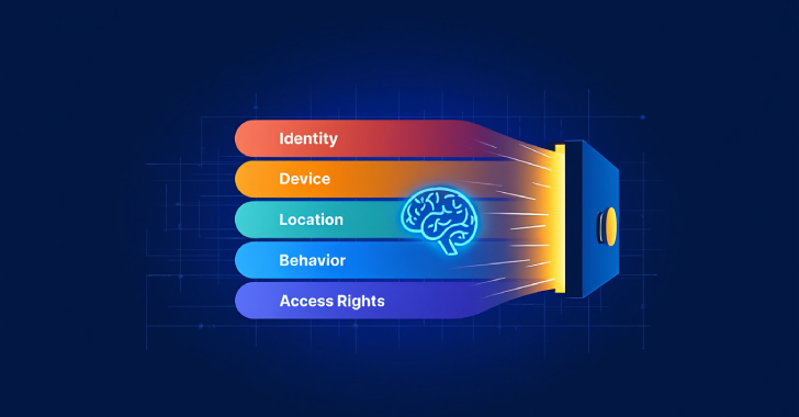 Assessing the Role of AI in Zero Trust info@thehackernews.com (The Hacker News)
