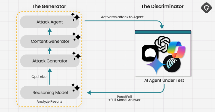 Experts Find AI Browsers Can Be Tricked by PromptFix Exploit to Run Malicious Hidden Prompts info@thehackernews.com (The Hacker News)