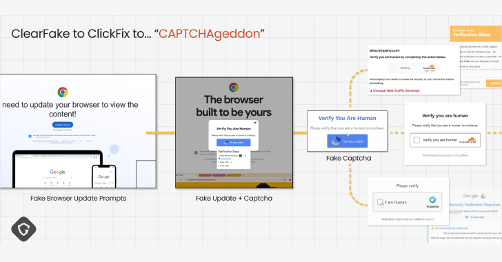ClickFix Malware Campaign Exploits CAPTCHAs to Spread Cross-Platform Infections info@thehackernews.com (The Hacker News)