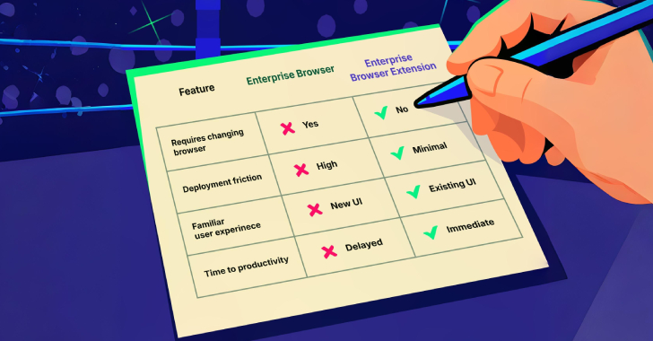 The Ultimate Battle: Enterprise Browsers vs. Secure Browser Extensions info@thehackernews.com (The Hacker News)