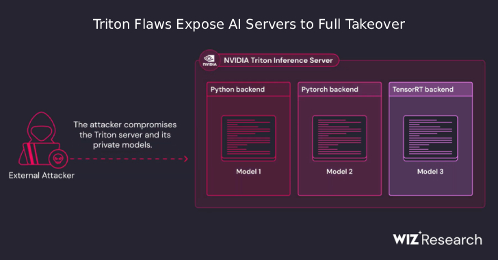 NVIDIA Triton Bugs Let Unauthenticated Attackers Execute Code and Hijack AI Servers info@thehackernews.com (The Hacker News)