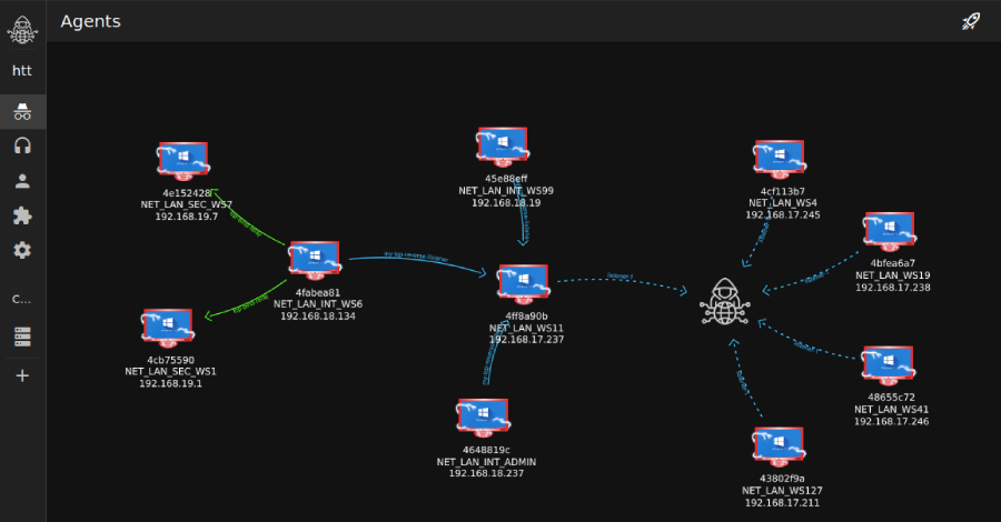 Researchers Detail Tuoni C2’s Role in an Attempted 2025 Real-Estate Cyber Intrusion info@thehackernews.com (The Hacker News)