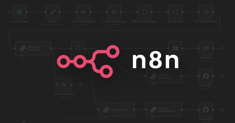 Critical n8n Flaw (CVSS 9.9) Enables Arbitrary Code Execution Across Thousands of Instances info@thehackernews.com (The Hacker News)