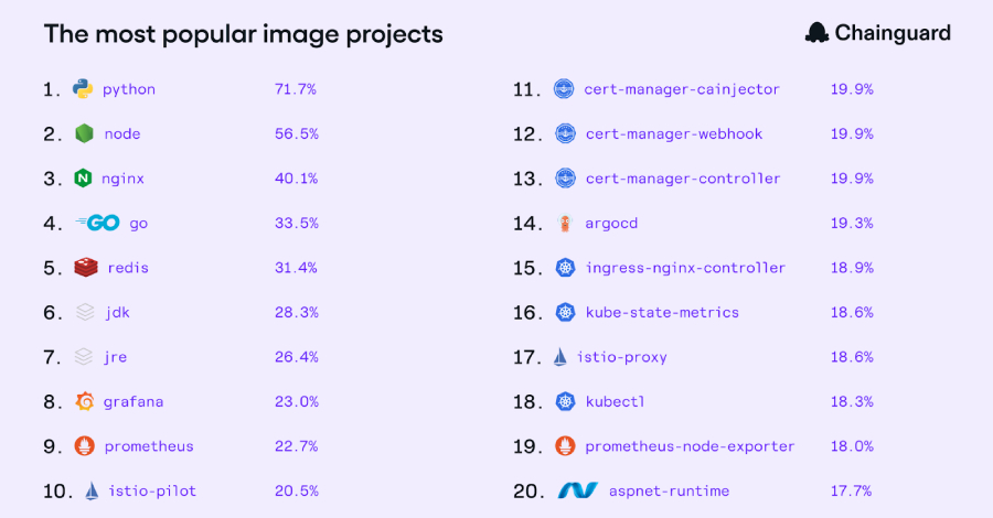 The State of Trusted Open Source info@thehackernews.com (The Hacker News)