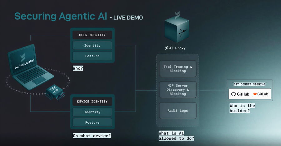 [Webinar] Securing Agentic AI: From MCPs and Tool Access to Shadow API Key Sprawl info@thehackernews.com (The Hacker News)