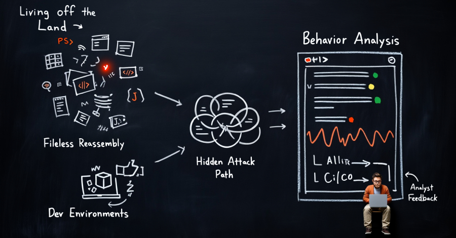 Webinar: Learn How AI-Powered Zero Trust Detects Attacks with No Files or Indicators info@thehackernews.com (The Hacker News)