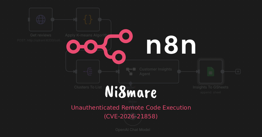 Critical n8n Vulnerability (CVSS 10.0) Allows Unauthenticated Attackers to Take Full Control info@thehackernews.com (The Hacker News)