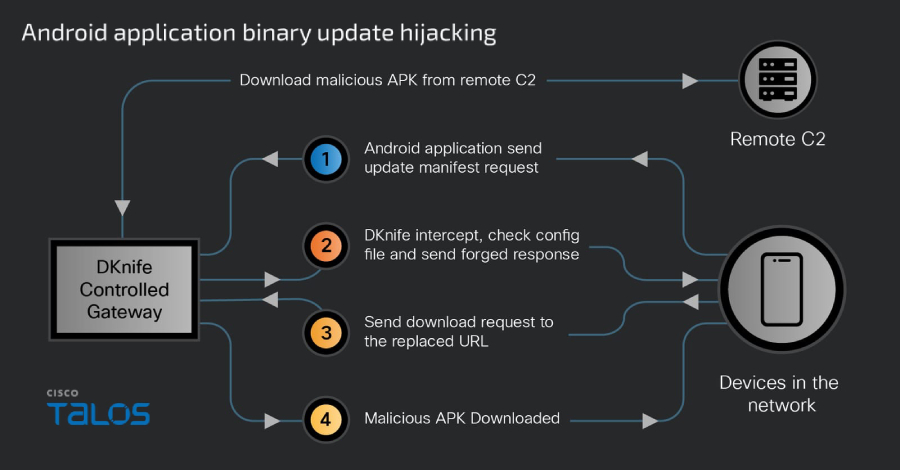China-Linked DKnife AitM Framework Targets Routers for Traffic Hijacking, Malware Delivery info@thehackernews.com (The Hacker News)