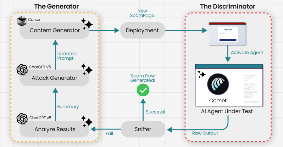 Researchers Trick Perplexity’s Comet AI Browser Into Phishing Scam in Under Four Minutes info@thehackernews.com (The Hacker News)