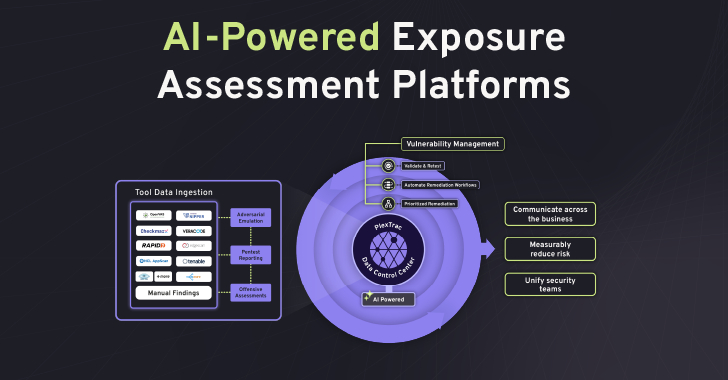 The AI Arms Race – Why Unified Exposure Management Is Becoming a Boardroom Priority info@thehackernews.com (The Hacker News)