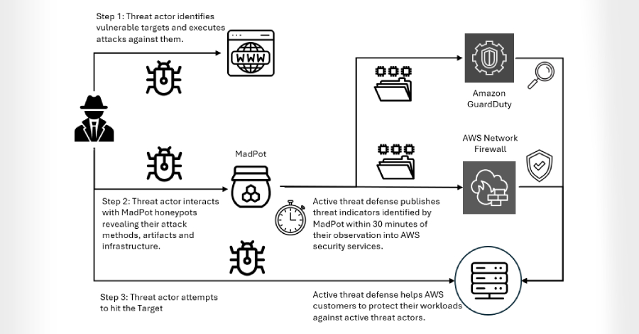 Interlock Ransomware Exploits Cisco FMC Zero-Day CVE-2026-20131 for Root Access info@thehackernews.com (The Hacker News)