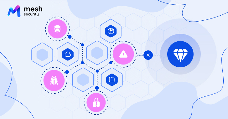 Product Walkthrough: How Mesh CSMA Reveals and Breaks Attack Paths to Crown Jewels info@thehackernews.com (The Hacker News)