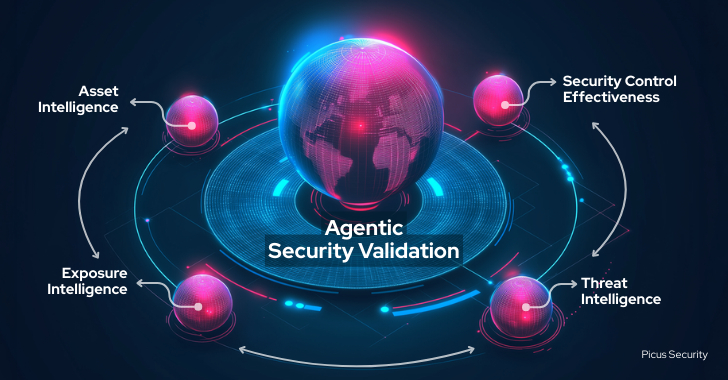 Why Security Validation Is Becoming Agentic info@thehackernews.com (The Hacker News)