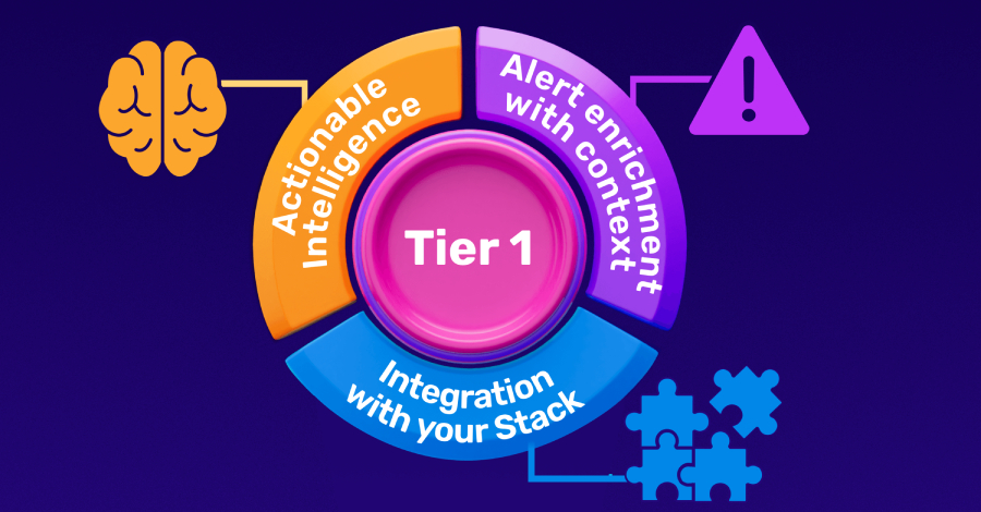 Building a High-Impact Tier 1: The 3 Steps CISOs Must Follow info@thehackernews.com (The Hacker News)