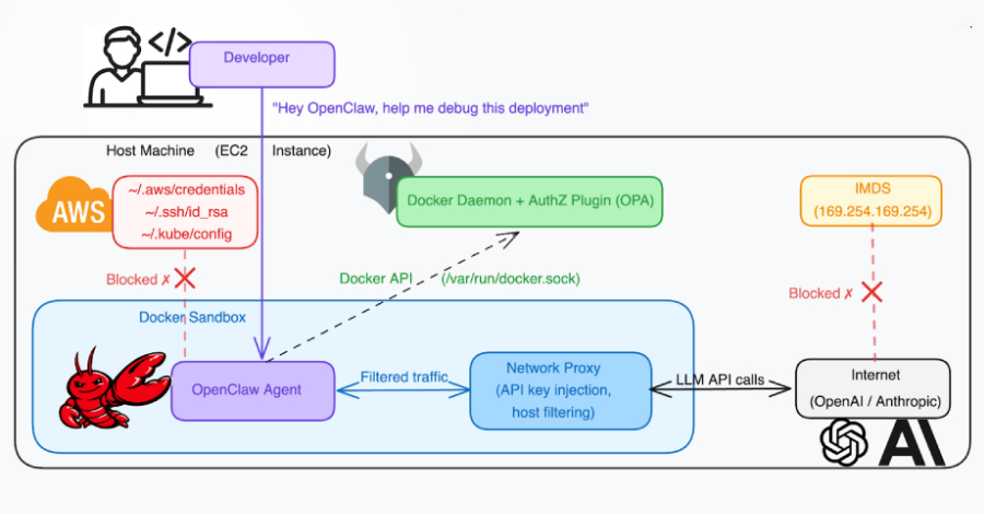 Docker CVE-2026-34040 Lets Attackers Bypass Authorization and Gain Host Access info@thehackernews.com (The Hacker News)
