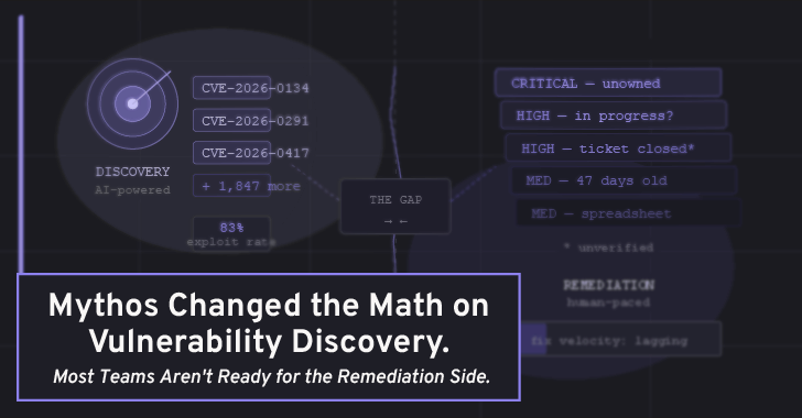 Mythos Changed the Math on Vulnerability Discovery. Most Teams Aren’t Ready for the Remediation Side info@thehackernews.com (The Hacker News)