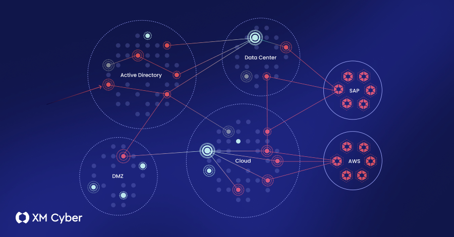 What to Look for in an Exposure Management Platform (And What Most of Them Get Wrong) info@thehackernews.com (The Hacker News)
